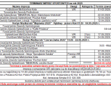 Terminarz zawodów na rok 2025